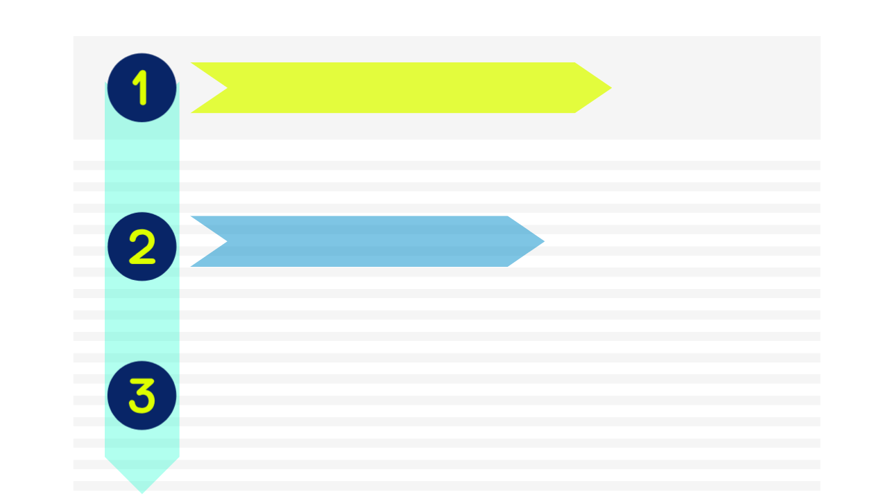 Infographic showing how lines of text are seen by a person reading a document. Numbers 1 to 3 are on the left of the page where text is printed, and arrows indicate in the shape of the letter F how the most important information would be perceived.