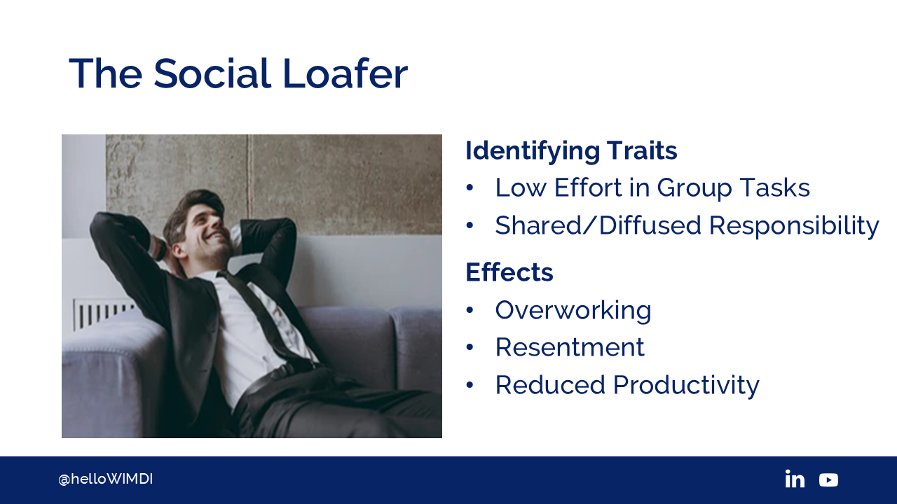WIMDI_A_Manager’s_Guide_to_Dealing_With_Toxic_Employees_Julie_Christiansen_social loafer